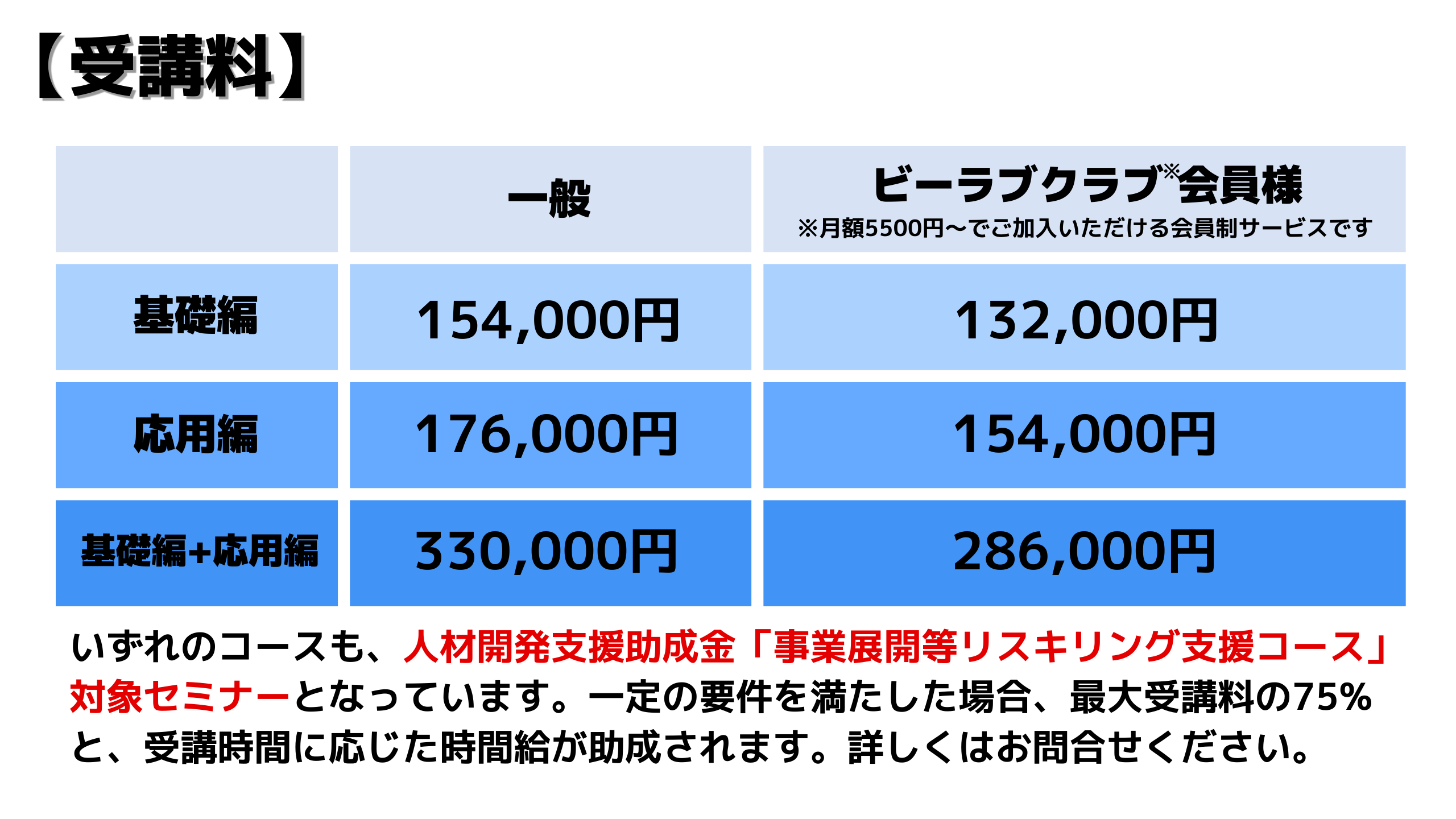 受講料　いずれのコースも、人材開発支援助成金「事業展開等リスキリング支援コース」 対象セミナーとなっています。一定の要件を満たした場合、最大受講料の75%と受講時間に応じた時間給が助成されます。詳しくはお問合せください。