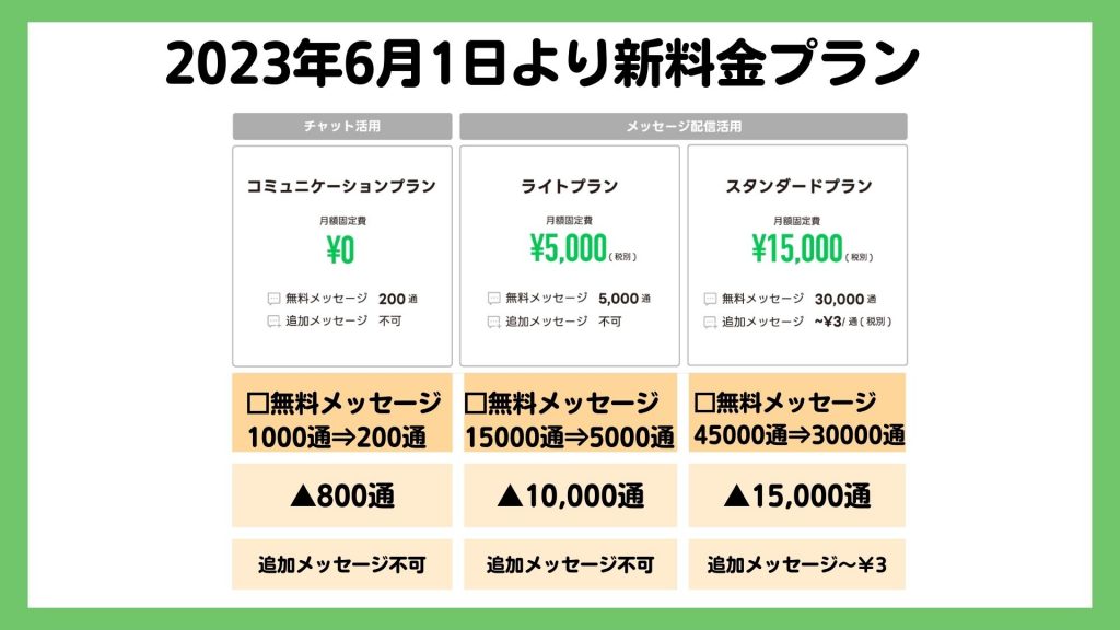 LINE公式アカウント2023．6月料金プラン